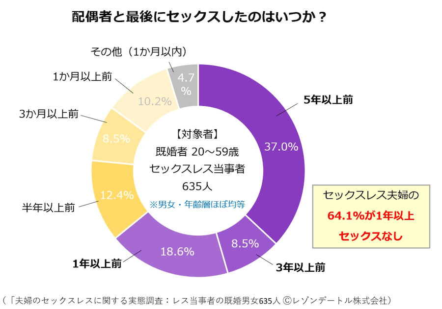 夫がセックスを拒否した時、妻はどんな対応をすれば良い?